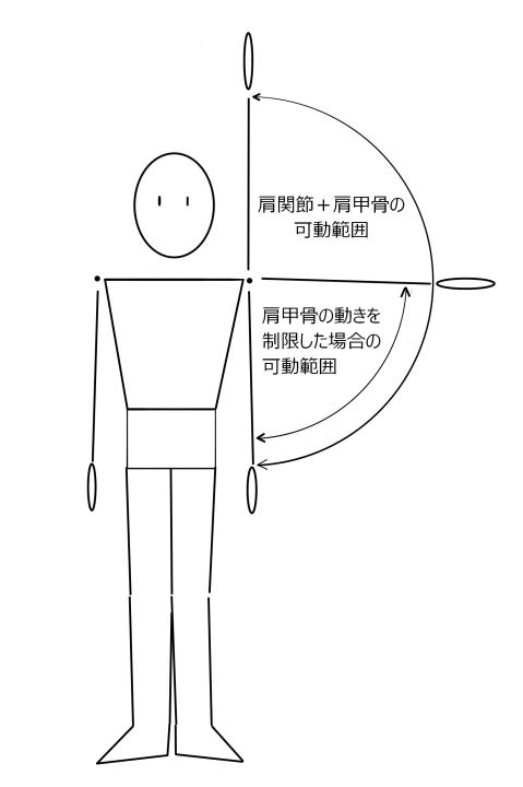 ���R�Ғŋ����@web���b������C���X�g����